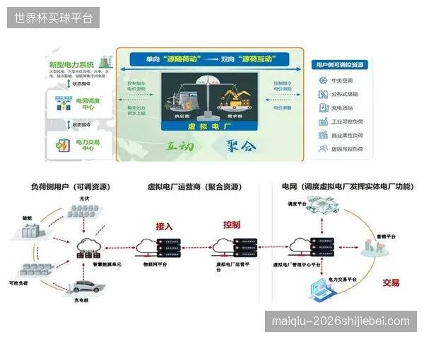 全球微电网市场规模预计将从2026年的364亿美元增长至2035年的1661亿美元，复合年增长率达到18.3%，体育场馆是关键增长极